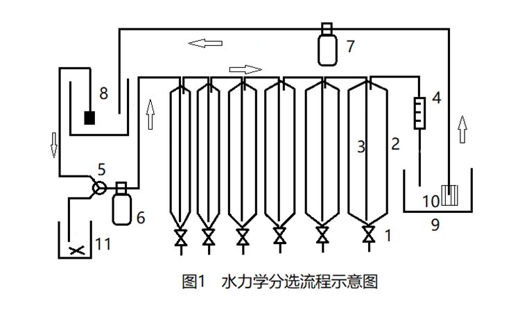 图-1水力学.jpg